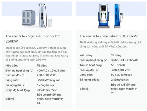 pin và trạm sạc xe điện vinfast