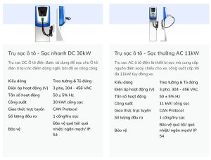 pin và trạm sạc xe điện vinfast